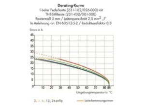 Гнездовой разъем WAGO 232-204/026-000, 4 pin, 320В, 14А, CS: 5мм, (1 шт)