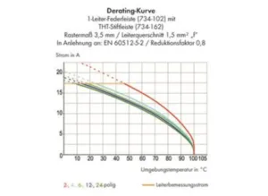 Контактный разъем WAGO 734-275, 15 pin, 160В, 10А, CS: 3.81мм, (1 шт)