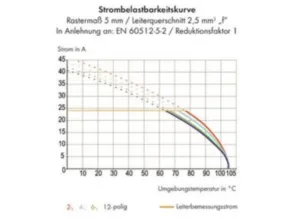 Клемма печатной платы WAGO 256-407/334-000, 7 pin, 0.08мм²-2.5мм², 320В, 24А, CS: 5мм, (1 шт)