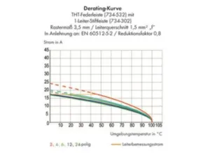 Гнездовой разъем WAGO 734-575, 15 pin, 160В, 10А, CS: 3.81мм, (1 шт)