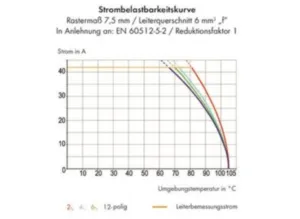 Клемма печатной платы WAGO 745-303/000-016/999-950, 3 pin, 0.2мм²-6.0мм², 275В, 37А, CS: 7.5мм, (1 шт)
