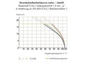 Клемма печатной платы WAGO 253-102/000-012, 2 pin, 0.5мм²-1.5мм², 320В, 17.5А, CS: 5мм, (1 шт)