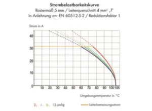 Клемма печатной платы WAGO 745-3261, 11 pin, 0.08мм²-4.0мм², 1000В, 32А, CS: 12.5мм, (1 шт)