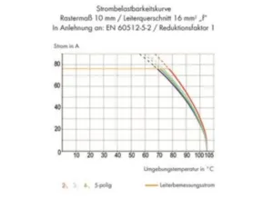 Клемма печатной платы WAGO 745-884/006-000, 1 pin, 0.2мм²-16мм², 1000В, 76А, CS: 20мм, (1 шт)