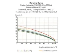 Контактный разъем WAGO 231-645/109-000, 15 pin, 320В, 12А, CS: 5.08мм, (1 шт)