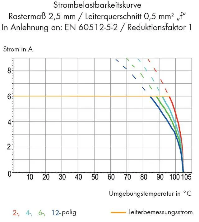Быстроразъемная клемма WAGO 218-504/000-604, 4 pin, 0.08мм² - 0.50мм², 160В, CS: 2.54мм, (500 шт)
