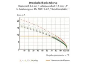 Клемма печатной платы WAGO 250-214/000-006, 14 pin, 0.2мм²-1.5мм², 320В, 8А, CS: 3.5мм, (1 шт)
