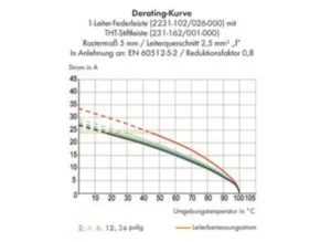 Гнездовой разъем WAGO 2231-103/008-000, 3 pin, 320В, 16А, CS: 5мм, (1 шт)