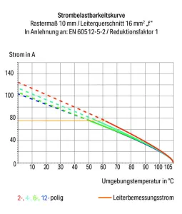 Клемма печатной платы WAGO 2616-3353, 3 pin, 0.75мм²-16мм², 1000В, 76А, CS: 15мм, (1 шт)