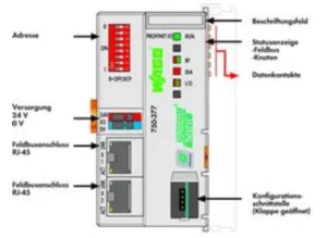 Соединитель полевой шины PROFINET WAGO 750-377/025-000 