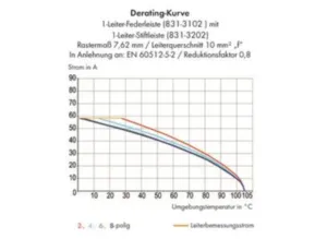Контактный разъем WAGO 831-3204, 4 pin, 800В, 41А, CS: 5мм, (1 шт)