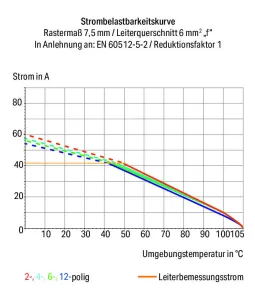 Клемма печатной платы WAGO 2606-1353, 3 pin, 0.2мм²-10мм², 1000В, 41А, CS: 12.5мм, (1 шт)