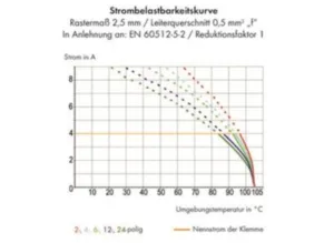 Клемма печатной платы WAGO 250-313, 13 pin, 0.14мм²-0.5мм², 160В, 4А, CS: 2.5мм, (1 шт)