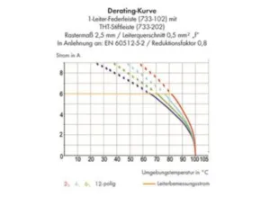 Контактный разъем WAGO 733-209/033-000, 9 pin, 160В, 6А, CS: 2.5мм, (1 шт)