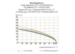 Гнездовой разъем WAGO 721-120/008-000/037-000, 20 pin, 320В, 16А, CS: 5мм, (1 шт)
