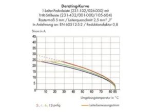 Контактный разъем WAGO 231-533/001-000/105-604/997-405, 3 pin, 320В, 12А, CS: 5.08мм, (1 шт)