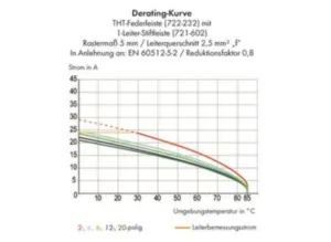 Гнездовой разъем WAGO 722-241/031-000, 11 pin, 320В, 12А, CS: 5мм, (1 шт)