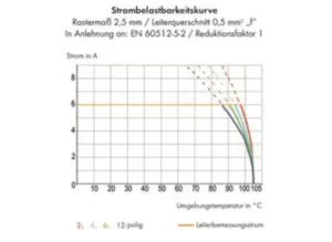 Клемма печатной платы WAGO 233-110, 10 pin, 0.08мм²-0.5мм², 160В, 6А, CS: 2.5мм, (1 шт)