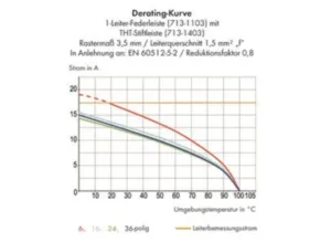 Гнездовой разъем WAGO 713-1105/036-000, 10 pin, 160В, 10А, CS: 3.5мм, (1 шт)