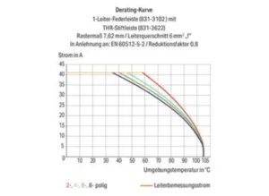 Контактный разъем WAGO 831-3606, 6 pin, 630В, 41А, CS: 7.62мм, (1 шт)