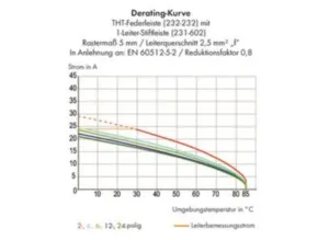 Гнездовой разъем WAGO 232-282/047-000, 22 pin, 320В, 12А, CS: 5.08мм, (1 шт)