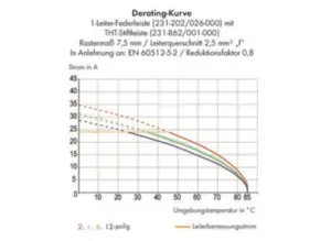 Контактный разъем WAGO 231-269/001-000, 9 pin, 630В, 16А, CS: 7.5мм, (1 шт)
