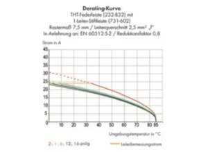 Гнездовой разъем WAGO 232-771/047-000, 11 pin, 630В, 12А, CS: 7.62мм, (1 шт)
