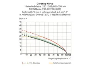 Гнездовой разъем WAGO 2231-205/008-000, 5 pin, 630В, 16А, CS: 7.5мм, (1 шт)