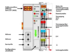 Соединитель полевой шины LONPeer WAGO 750-319/004-000 