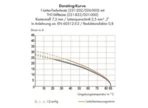 Гнездовой разъем WAGO 231-203/008-000, 3 pin, 630В, 16А, CS: 7.5мм, (1 шт)