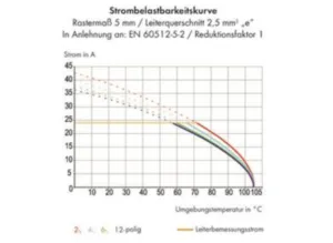 Клемма печатной платы WAGO 235-802, 2 pin, 0.5мм²-2.5мм², 1000В, 24А, CS: 10мм, (1 шт)