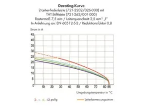 Гнездовой разъем WAGO 721-2210/026-000, 10 pin, 630В, 16А, CS: 7.5мм, (1 шт)