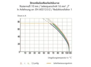 Клемма печатной платы WAGO 2716-203/000-005, 3 pin, 1.5мм²-16мм², 1000В, 76А, CS: 15мм, (1 шт)