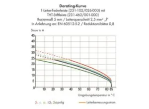 Контактный разъем WAGO 231-166/001-000/105-604/997-407, 6 pin, 320В, 16А, CS: 5мм, (1 шт)
