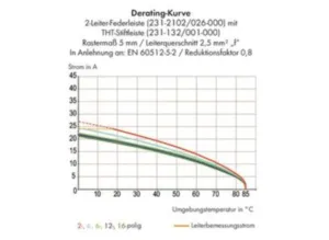 Гнездовой разъем WAGO 231-2306/107-000, 6 pin, 320В, 16А, CS: 5.08мм, (1 шт)