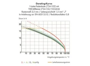 Контактный разъем WAGO 734-165/105-604, 5 pin, 160В, 10А, CS: 3.5мм, (1 шт)