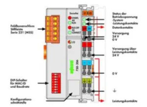 Соединитель полевой шины DeviceNet WAGO 750-306/000-005 