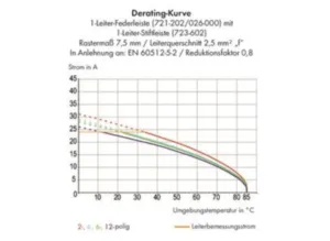 Контактный разъем WAGO 723-604/114-042, 4 pin, 630В, 12А, CS: 7.5мм, (1 шт)