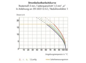 Клемма печатной платы WAGO 235-502/331-000, 2 pin, 0.2мм²-1.5мм², 630В, 17.5А, CS: 7.5мм, (1 шт)