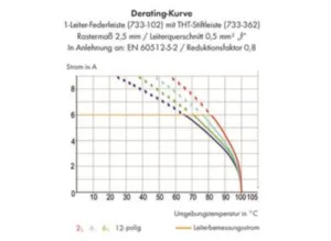 Контактный разъем WAGO 733-337, 7 pin, 160В, 6А, CS: 2.5мм, (1 шт)