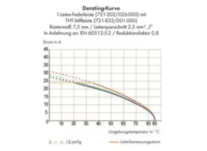 Гнездовой разъем WAGO 721-202/026-000, 2 pin, 630В, 16А, CS: 7.5мм, (1 шт)