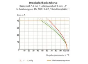 Клемма печатной платы WAGO 2706-156, 6 pin, 0.5мм²-6.0мм², 630В, 41А, CS: 7.5мм, (1 шт)