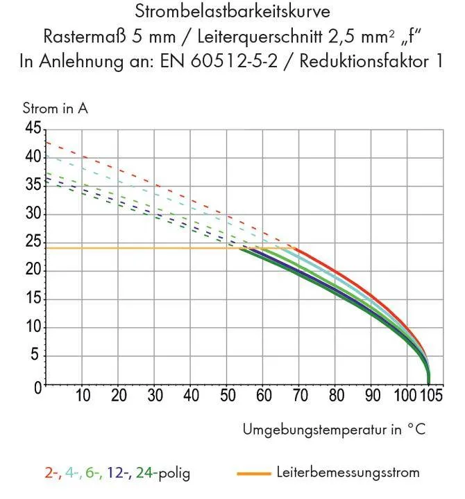 Быстроразъемная клемма WAGO 236-502/000-009/999-950, 2 pin, 0.08мм² - 2.50мм², 275В, 16А, CS: 7.50мм;7.62мм, (280 шт)