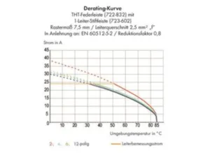Гнездовой разъем WAGO 722-832/047-000, 2 pin, 630В, 12А, CS: 7.5мм, (1 шт)