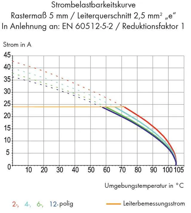 Быстроразъемная клемма WAGO 235-409, 9 pin, 0.25мм² - 2.50мм², 320В, 24А, CS: 5мм;5.08мм, (100 шт)