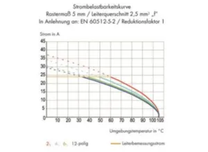 Клемма печатной платы WAGO 736-103, 6 pin, 0.08мм²-2.5мм², 320В, 21А, CS: 5мм, (1 шт)