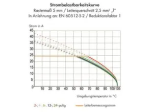 Клемма печатной платы WAGO 236-734, 1 pin, 0.08мм²-2.5мм², 1000В, 24А, CS: 10мм, (1 шт)