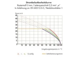 Клемма печатной платы WAGO 254-452/000-017, 2 pin, 0.5мм²-2.5мм², 320В, 24А, CS: 5мм, (1 шт)