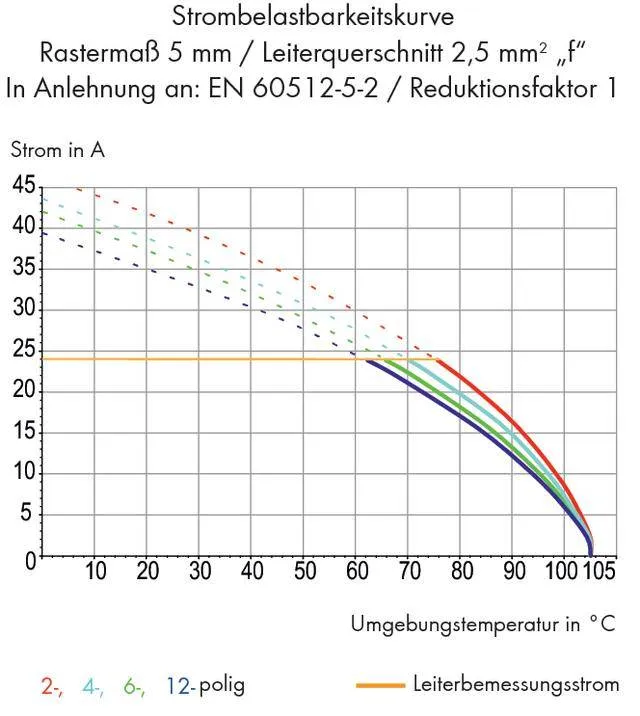 Быстроразъемная клемма WAGO 256-407/332-000, 7 pin, 0.08мм² - 2.50мм², 320В, CS: 5мм;5.08мм, (120 шт)