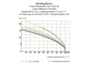 Контактный разъем WAGO 734-348, 19 pin, 160В, 10А, CS: 3.81мм, (1 шт)